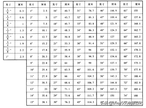 寸和尺|尺和寸换算